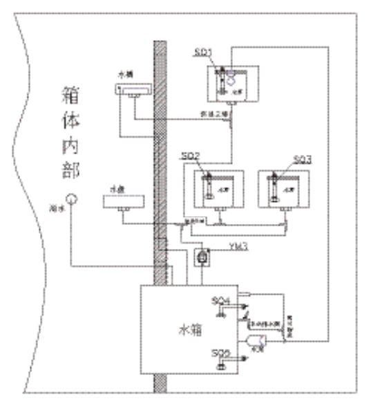 試驗(yàn)箱內(nèi)部