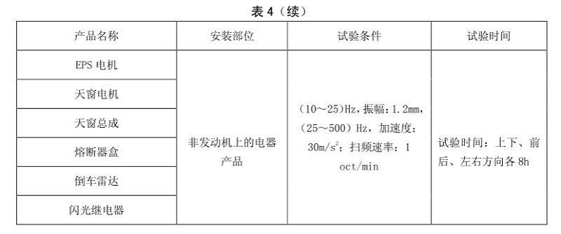 表4 續(xù)