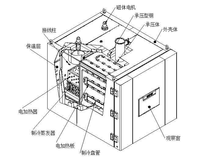 高低溫低氣壓試驗箱