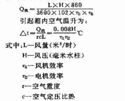 空氣循環(huán)風機轉化