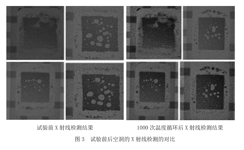 實(shí)驗(yàn)前后空洞的X射線檢測(cè)對(duì)比