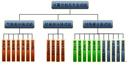 【干貨】智能電子產(chǎn)品環(huán)境可靠性試驗大綱，超實用！