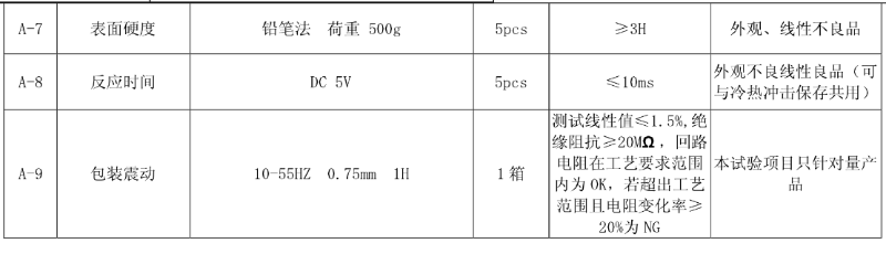 高低溫測(cè)試-2