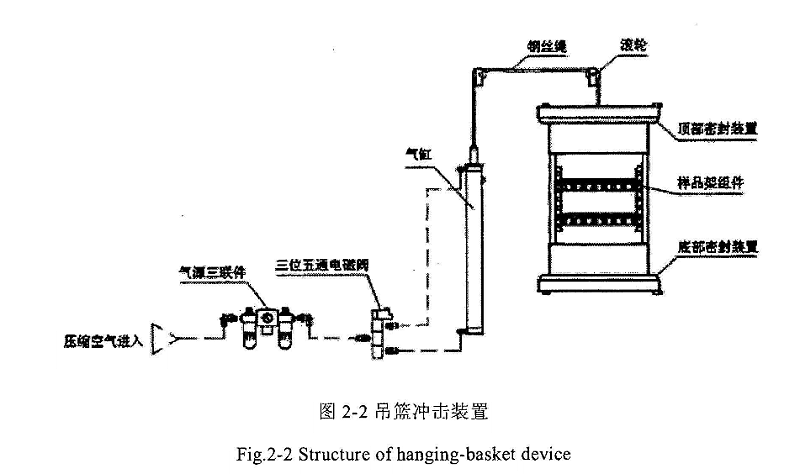 吊籃式冷熱沖擊試驗(yàn)箱示意圖