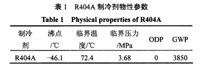 表1 R404A制冷劑物性參數(shù)