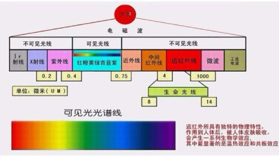 你做的是UV測試，還是太陽光照測試？