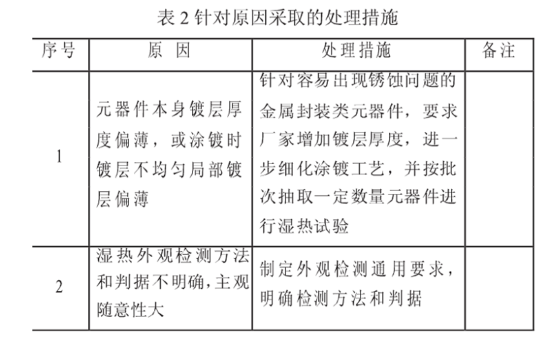 針對原因分析中發(fā)現2個主要因素