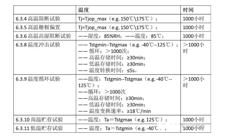 新能源汽車用IGBT高溫