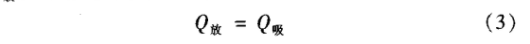 冷熱沖擊試驗箱