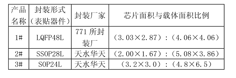 HAST試驗樣品預(yù)處理