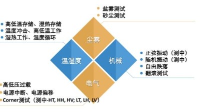 5G通訊產品可靠性測試