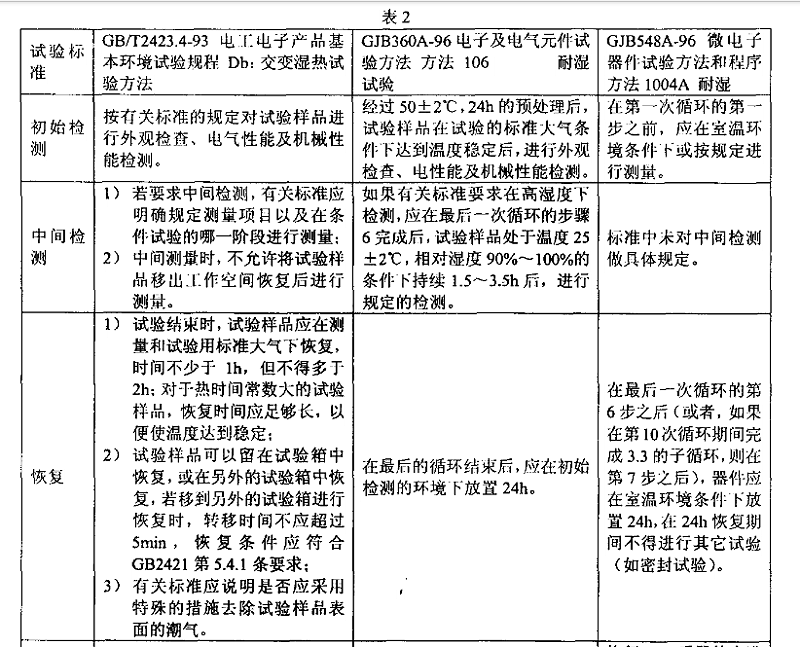 3、交變濕熱（耐濕）試驗(yàn)樣品檢測(cè)應(yīng)注意的事項(xiàng)