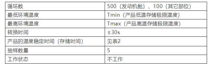 表3 冷熱沖擊試驗(yàn)參數(shù)推薦表