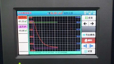 恒溫恒濕試驗箱自適應逆控制系統(tǒng)研究內(nèi)容及目的