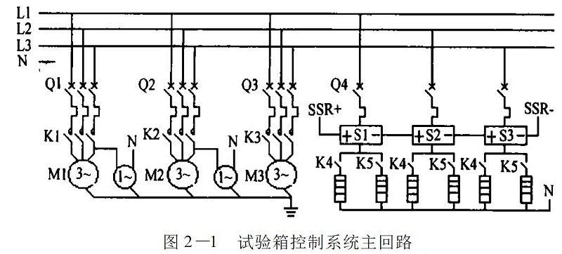 圖2-1??試驗(yàn)箱控制系統(tǒng)主回路