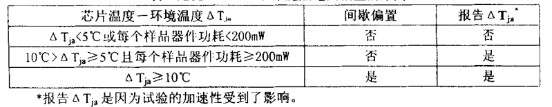 塑封半導(dǎo)體器件