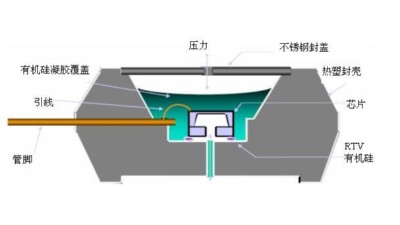 MEMS封裝可靠性測(cè)試規(guī)范