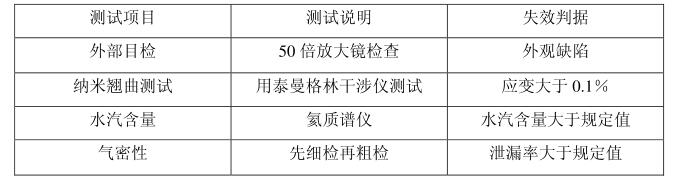 封蓋工藝測(cè)試項(xiàng)目