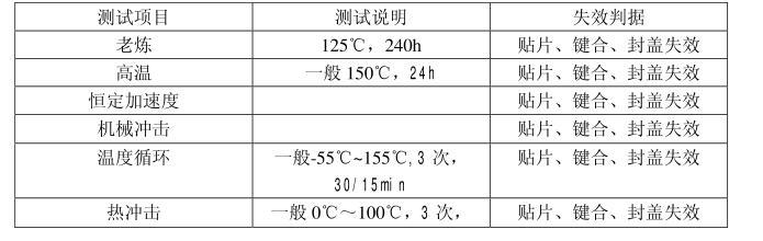 MEMS封裝可靠性篩選試驗(yàn)項(xiàng)目